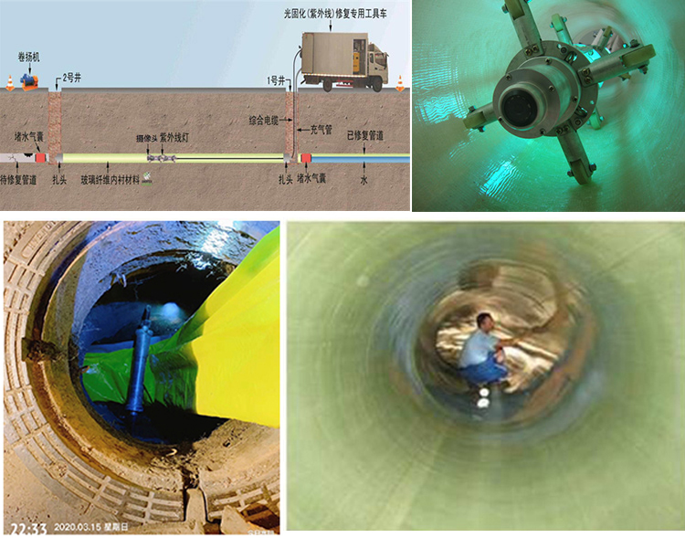 沙市UV-CIPP内衬修复