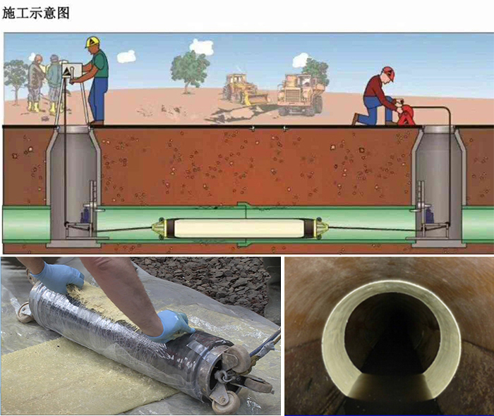 沙市管道局部点状修复